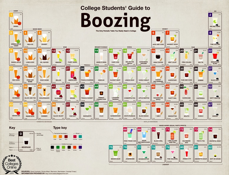 College_Drinks_Periodic_Table.jpg