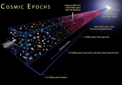 cosmic epochs