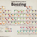 College Drinks Periodic Table