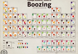 College Drinks Periodic Table