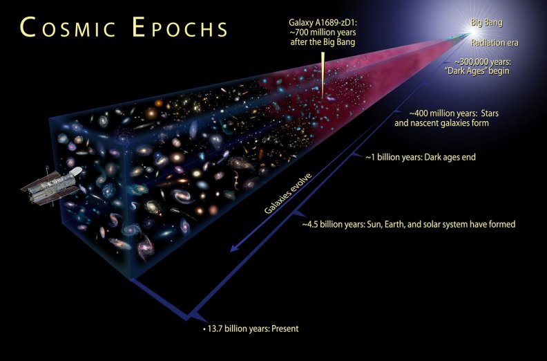cosmic epochs